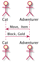 actor Cat
actor Adventurer
Adventurer -> Cat: Move,  Item
Cat -> Adventurer: Block, Gold